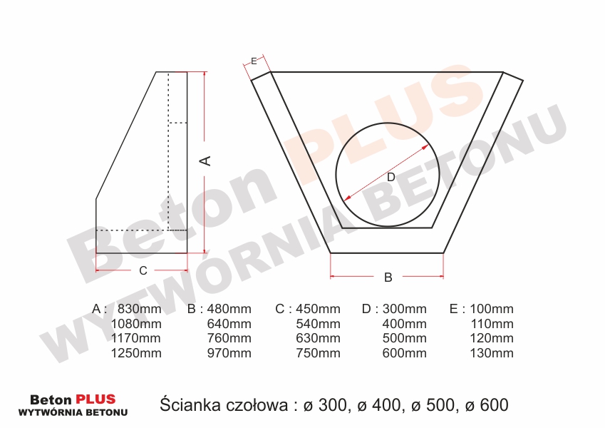 Galanteria betonowa ścianki czołowe