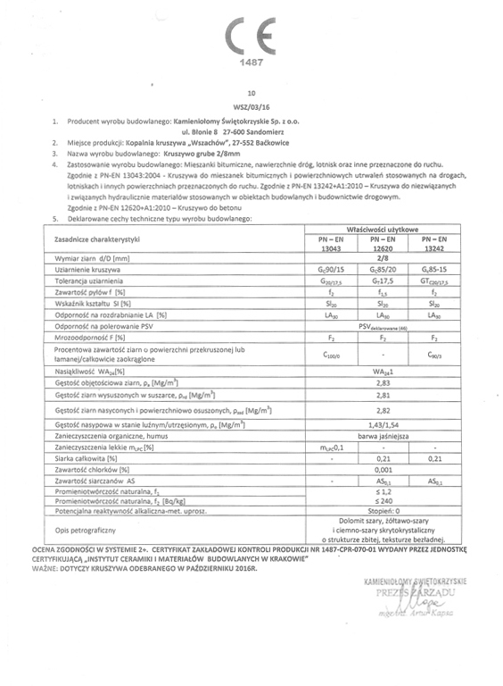 Certyfikat zakładowej kontroli produkcji nr 1487-CPR-070-01